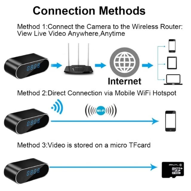 Kamere e Fshehte Wifi Form Ore Digjitale foto 4