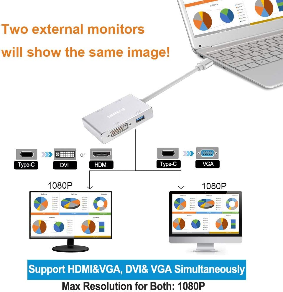 Konvertor Usb Type C to VGA DVI HDTV & USB Adapter 4ne1 foto 6