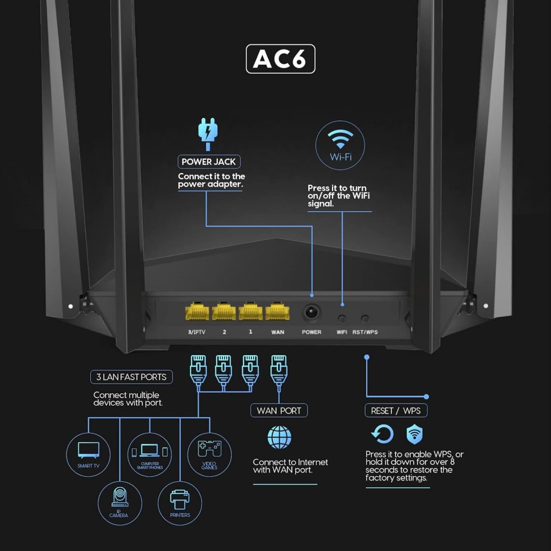 Router Tenda AC1200 AC5s foto 2