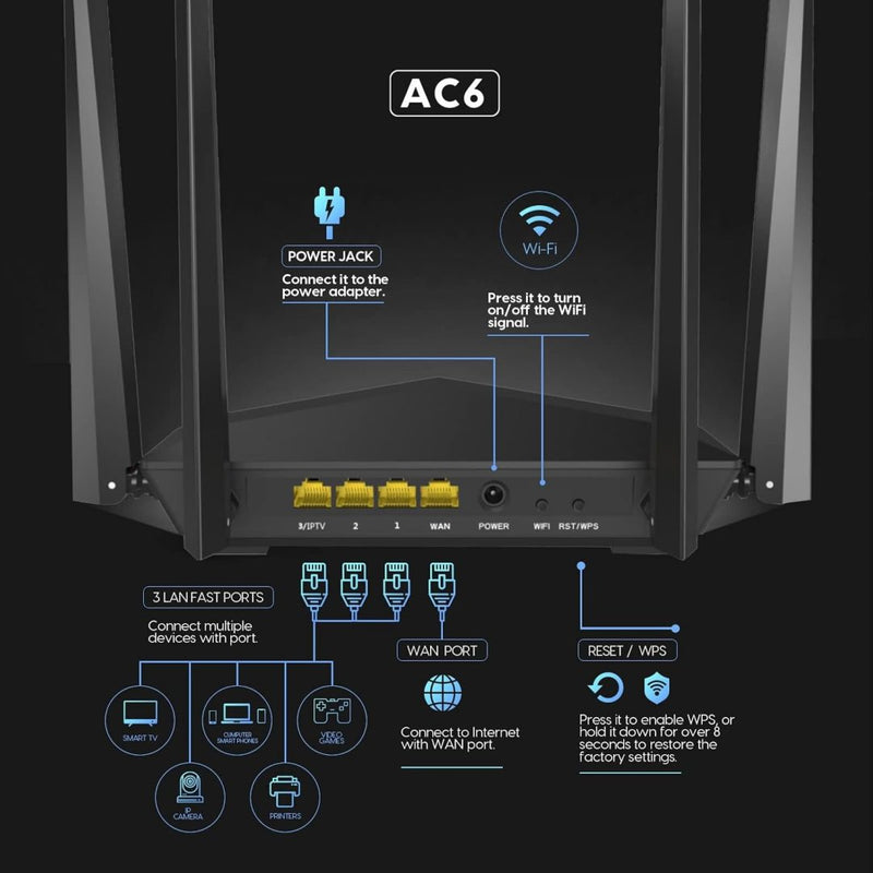 Router Tenda AC1200 AC5s foto 2
