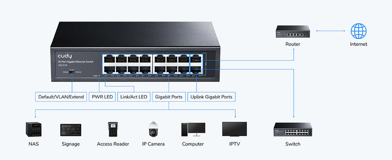 Switch Cudy GS1016 foto 3